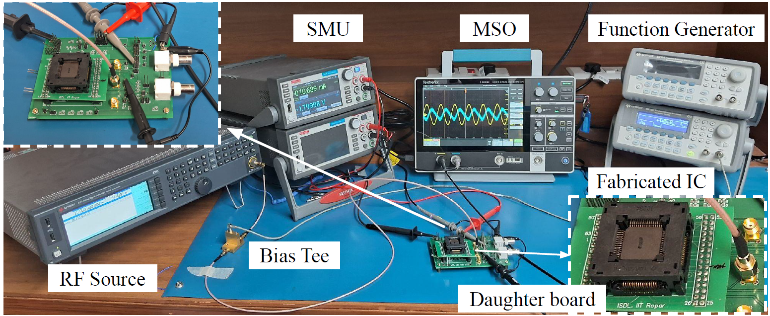 Post-silicon validation: EMI susceptibility measurements